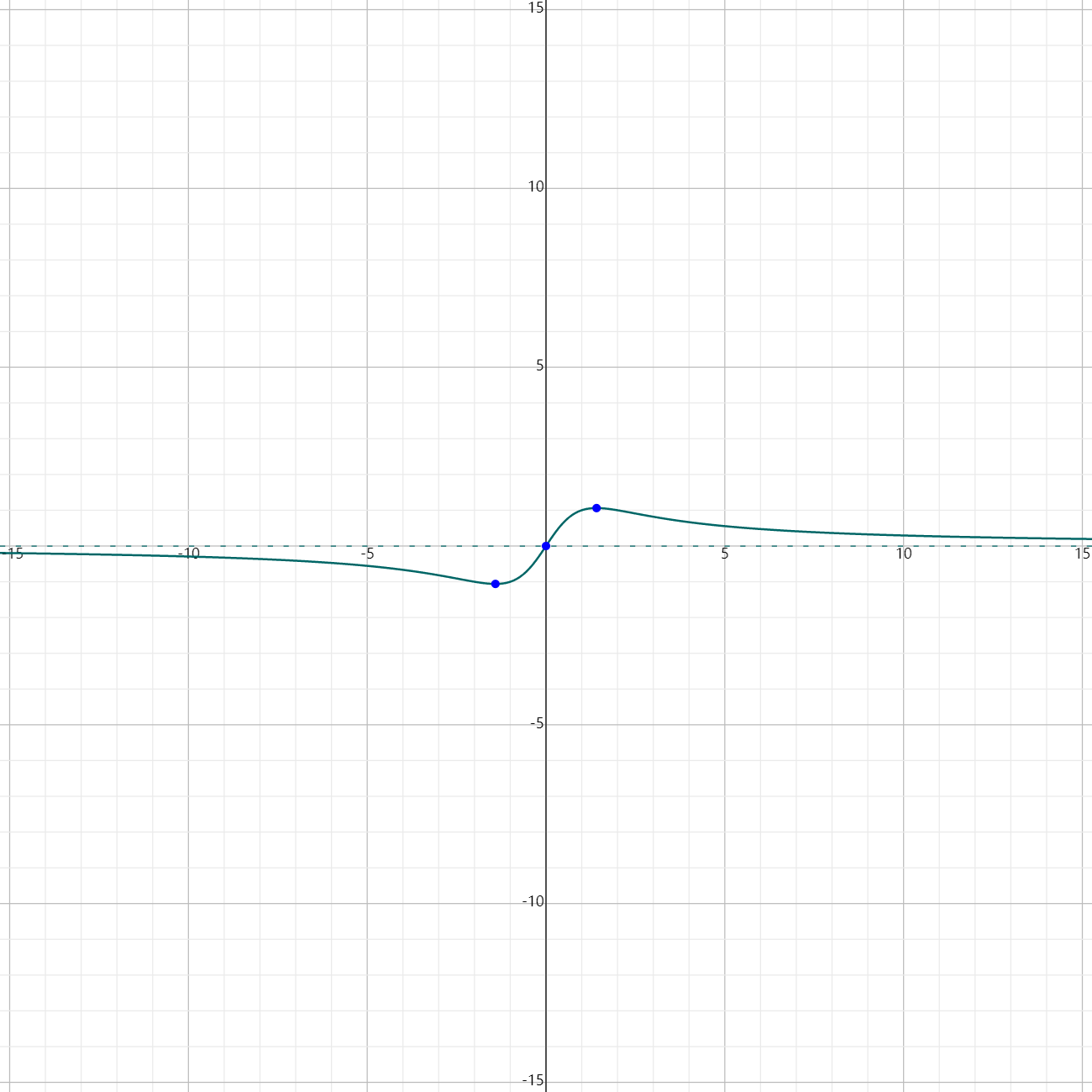 the end behavior of rational functions the end behavior of rational functions